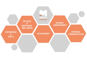 MACROGROUP HAPPIER